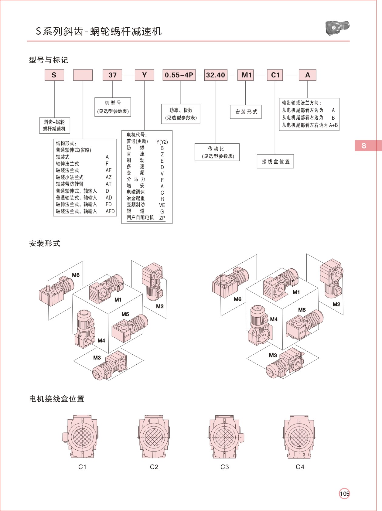 SA87减速机 SA87减速机