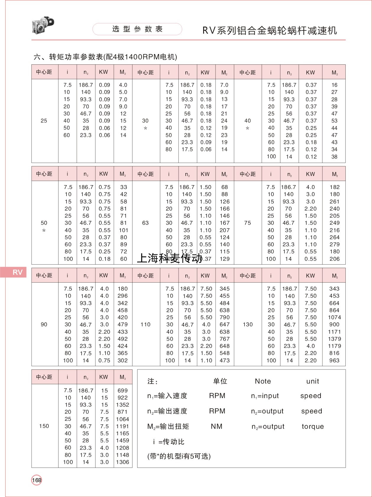 上海科麦NMRV090减速机 上海科麦NMRV090减速机