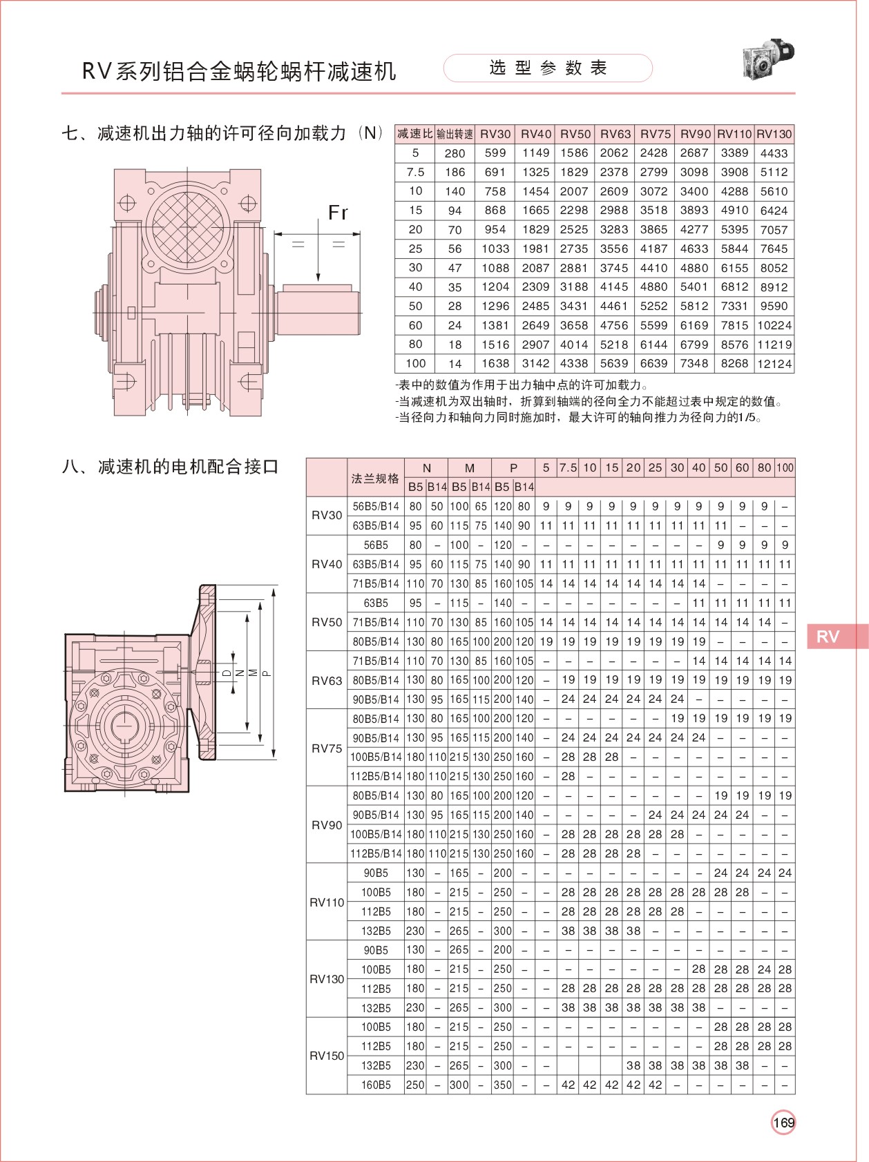 NMRV150���ٻ�
