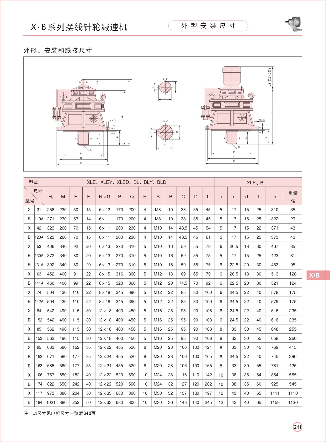 冷弯机专用减速机 冷弯机专用减速机